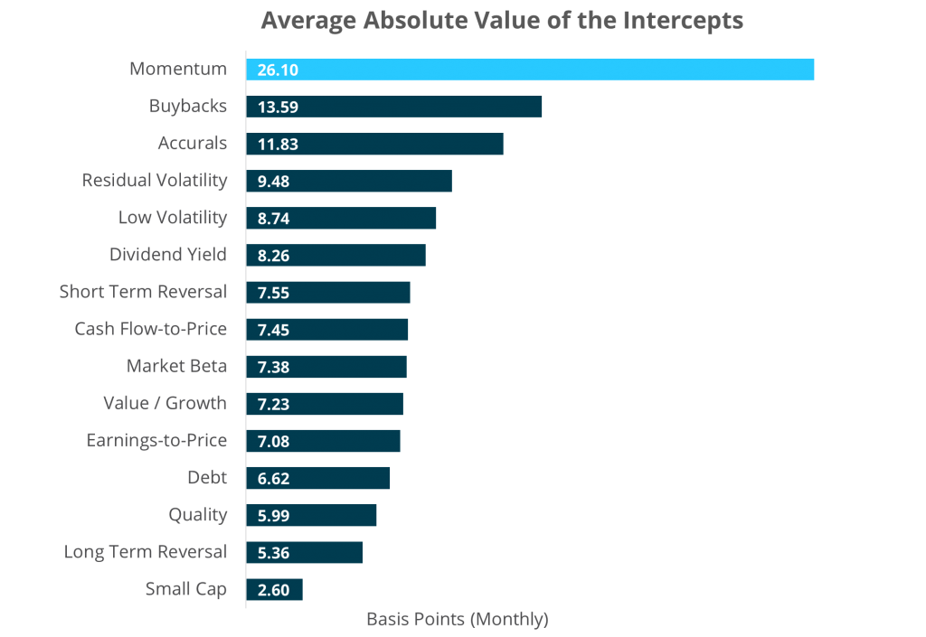 EAM_SGH_Average Absolute Value of the Intercepts