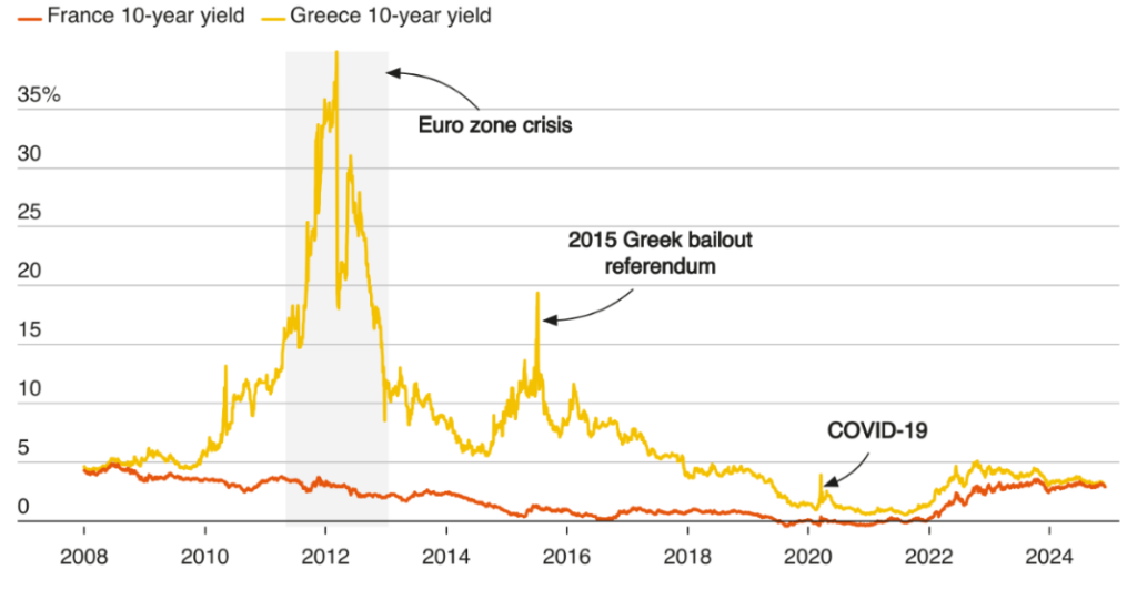 Source: LSEG via Reuters, 2 December 2024