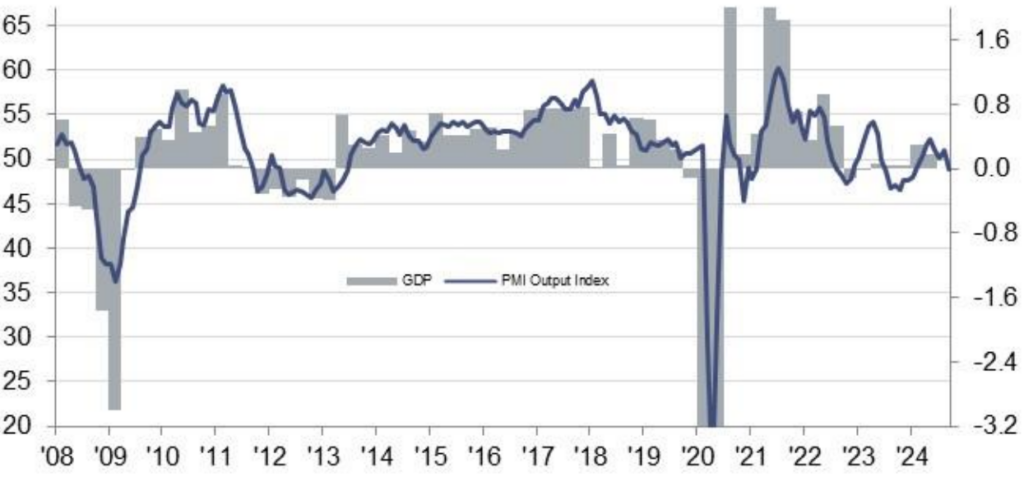 Eurozone Composite Flash PMI Output Index