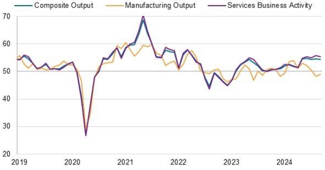 S&P Global Flash US PMI