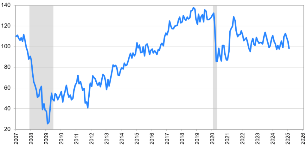 SGH-Rob-Hogg-March-Market-Update-_1 (1)