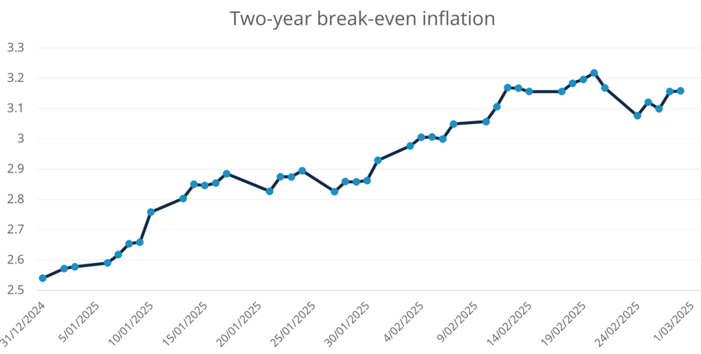 SGH-Rob-Hogg-March-Market-Update-_2-e1741042011926 (1)