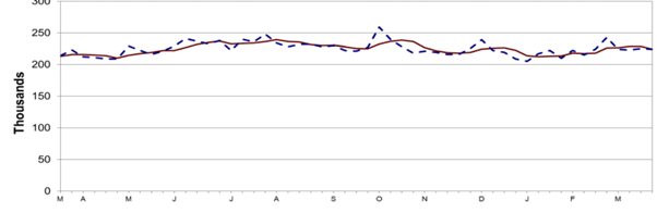 US Initial Unemployment Claims