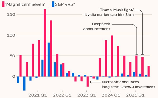 Annual-change-in-headline-earnings-per-share-EPS